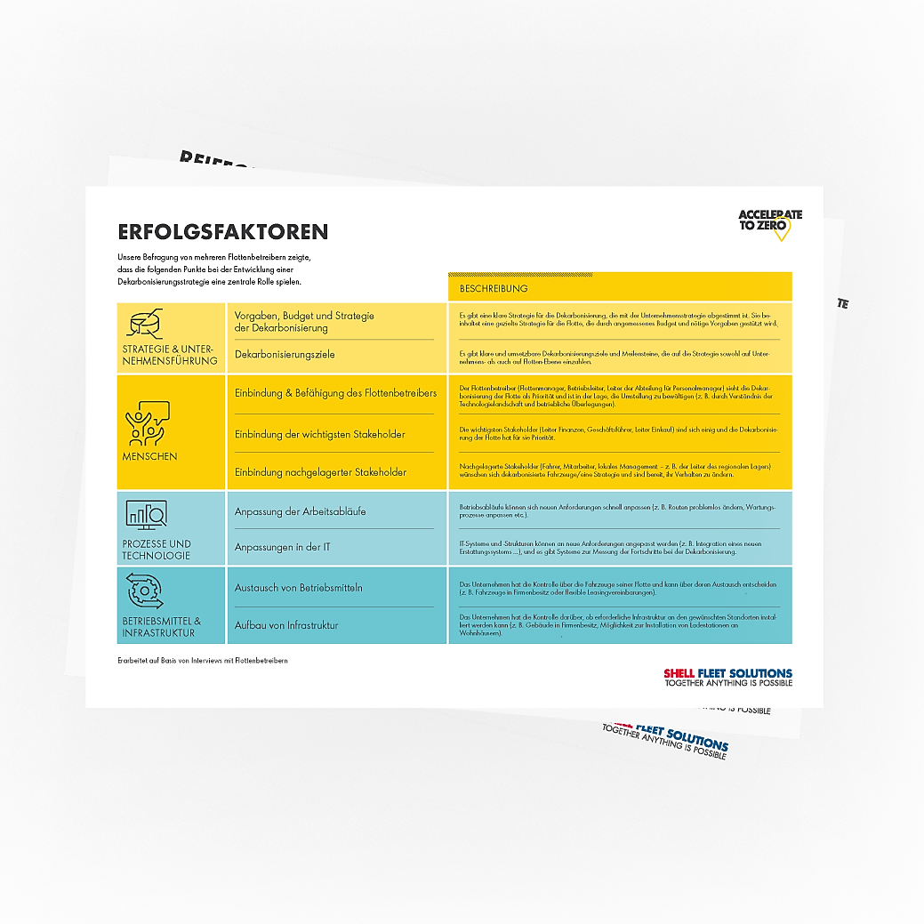 Reifegradmodell herunterladen